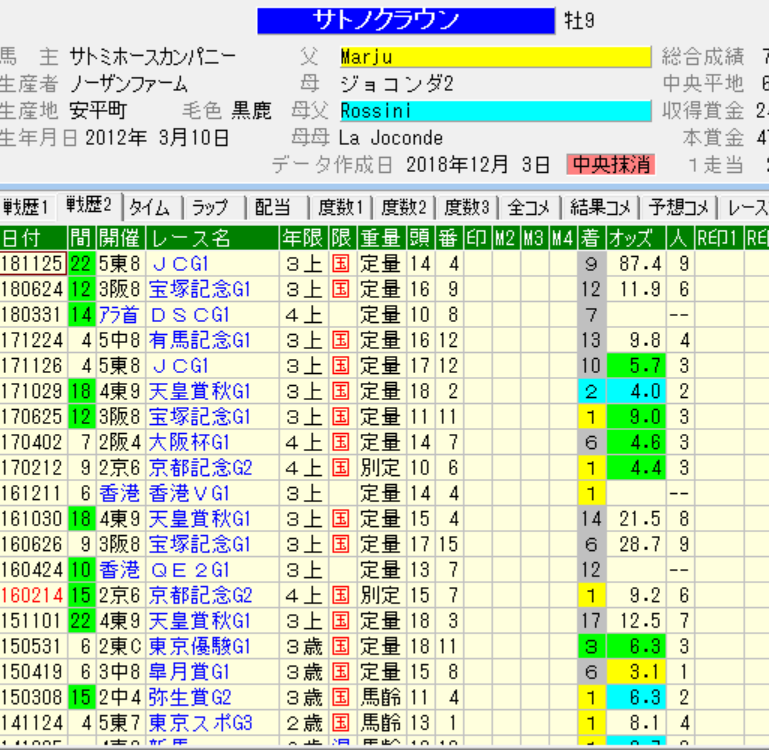 京都 記念 過去